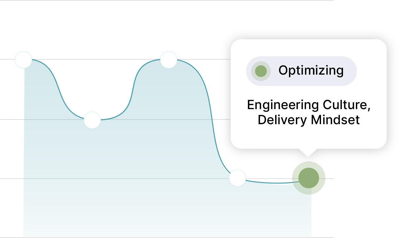 Fluency graph showing a line spanning different capabilities, leading to a frictionless operating model